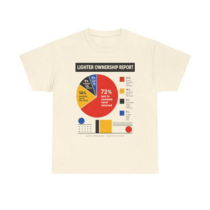 Funny Lighter Ownership Report Graphic Tee — Funny Data Pie Chart T-Shirt